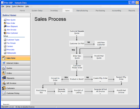 sales_flowchart